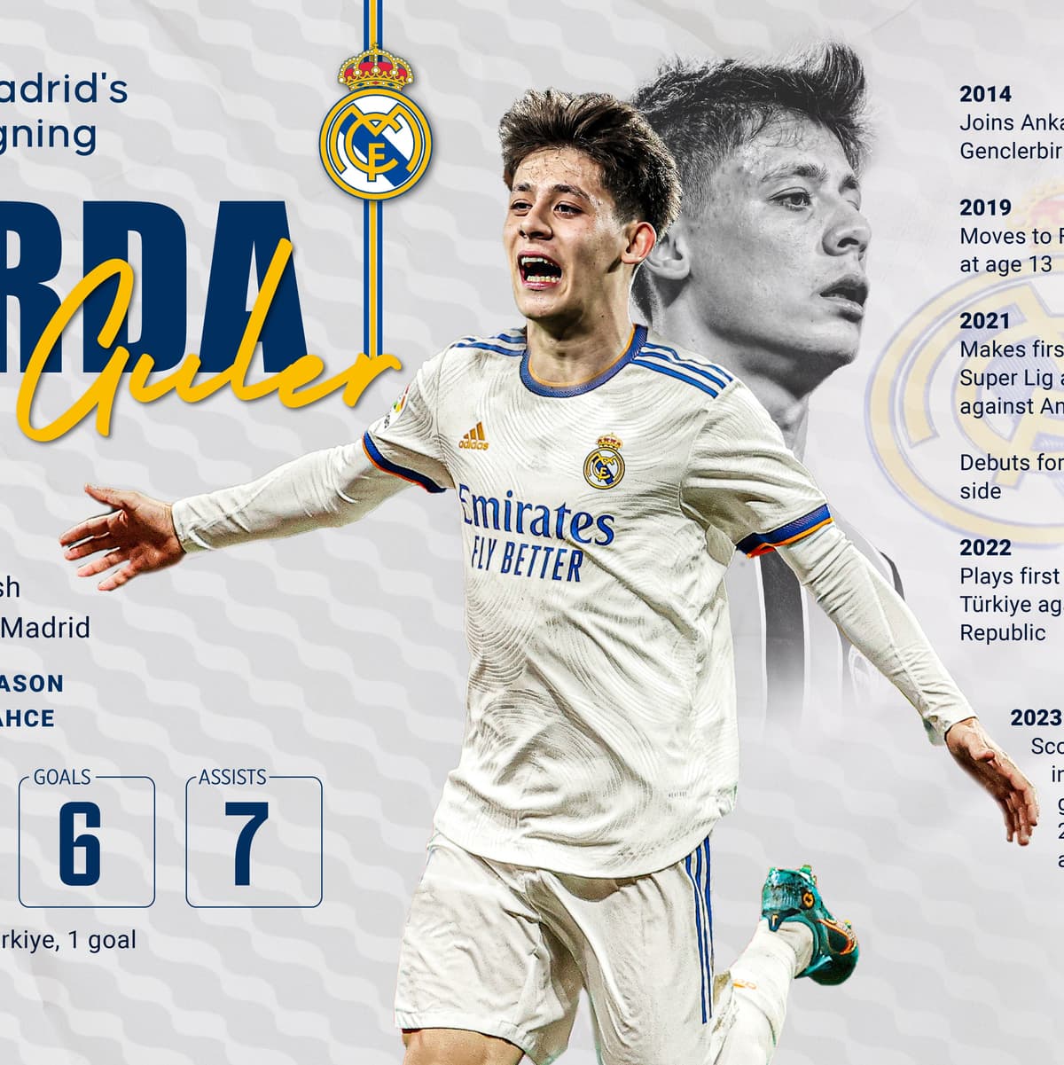 Arda Güler: Real Madrid'in Yıldızı — Gül Posterleri metal poster
