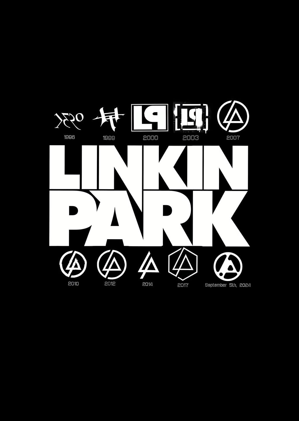 Linkin Park: 1996-2024 Tarihçesi
