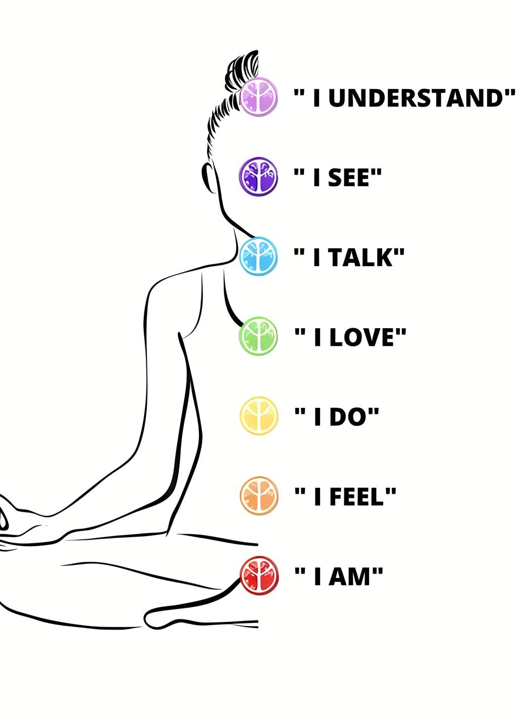 Chakra Meditasyon: I AM Dizisi